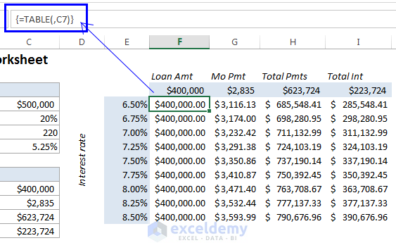 how to do a one variable data table in excel
