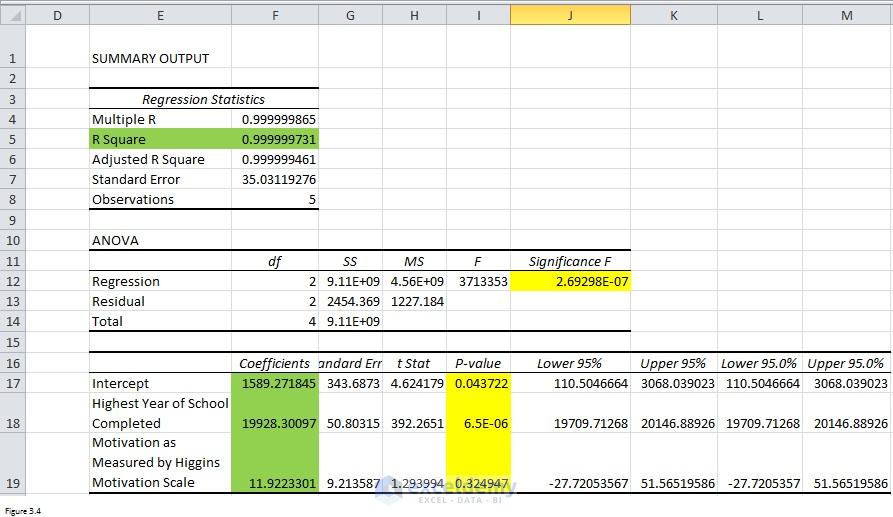 Regression Analysis Excel Template