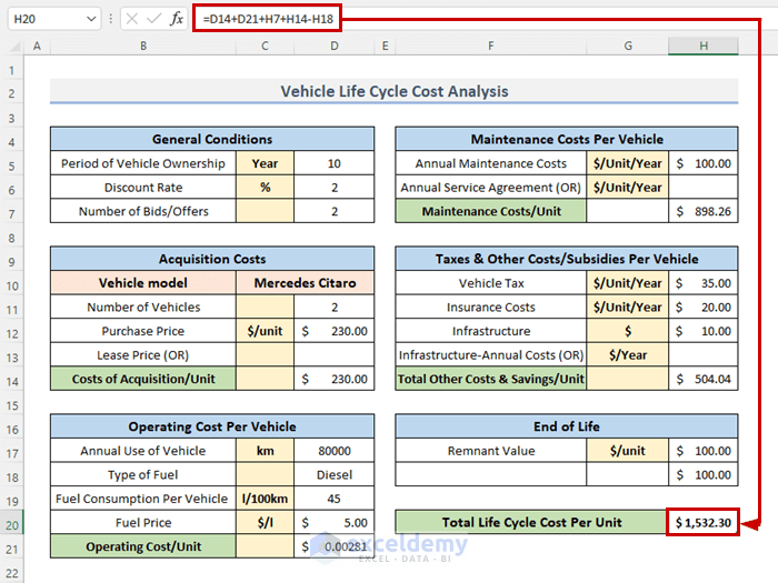 How To Make Vehicle Life Cycle Cost Analysis Spreadsheet In Excel