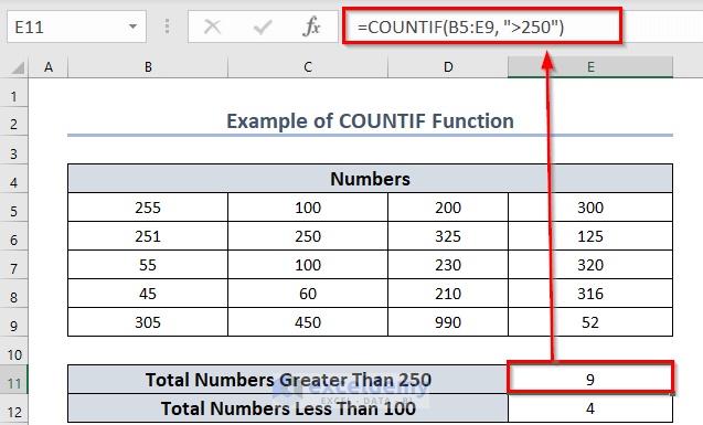 Example of countif formula which will be used to find duplicates