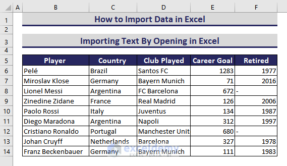 Imported Data with Format