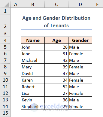 age and gender distribution of tenants in Excel sheet