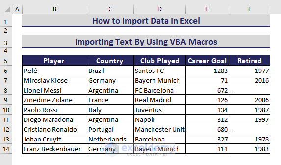  Input VBA to Import Data 