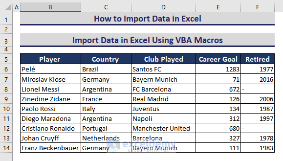  Imported Data By VBA Macros