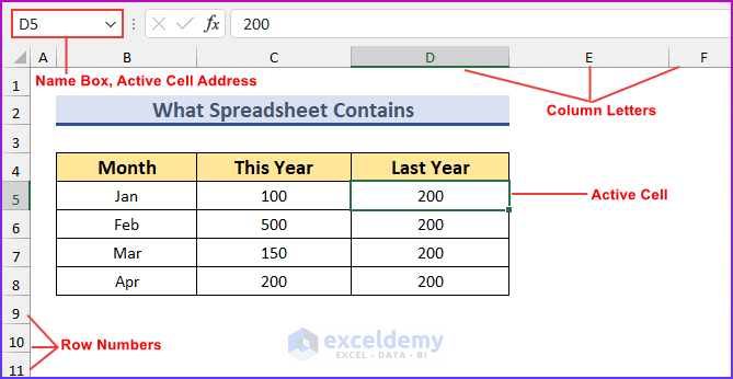 Active Cell Indicator for Understanding Excel Spreadsheets