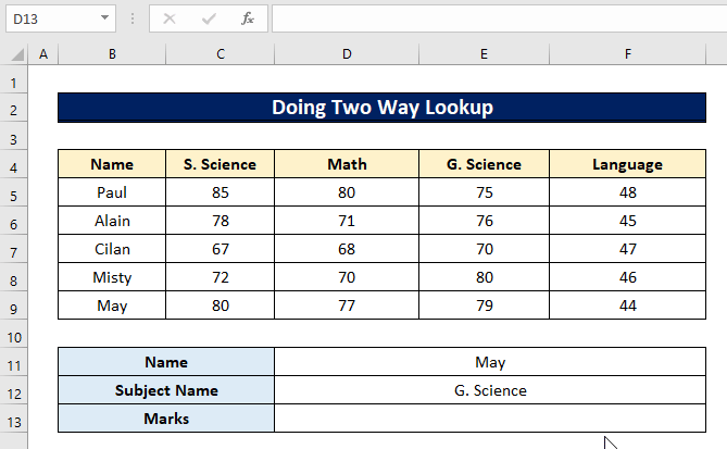 Executing Two-Way Lookup as An Ideal Example of VLOOKUP Function in Excel