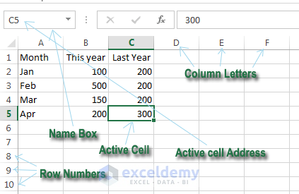 Excel active cell