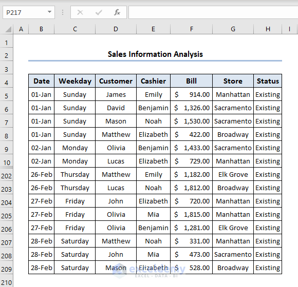 Dataset for what is Pivot Table?
