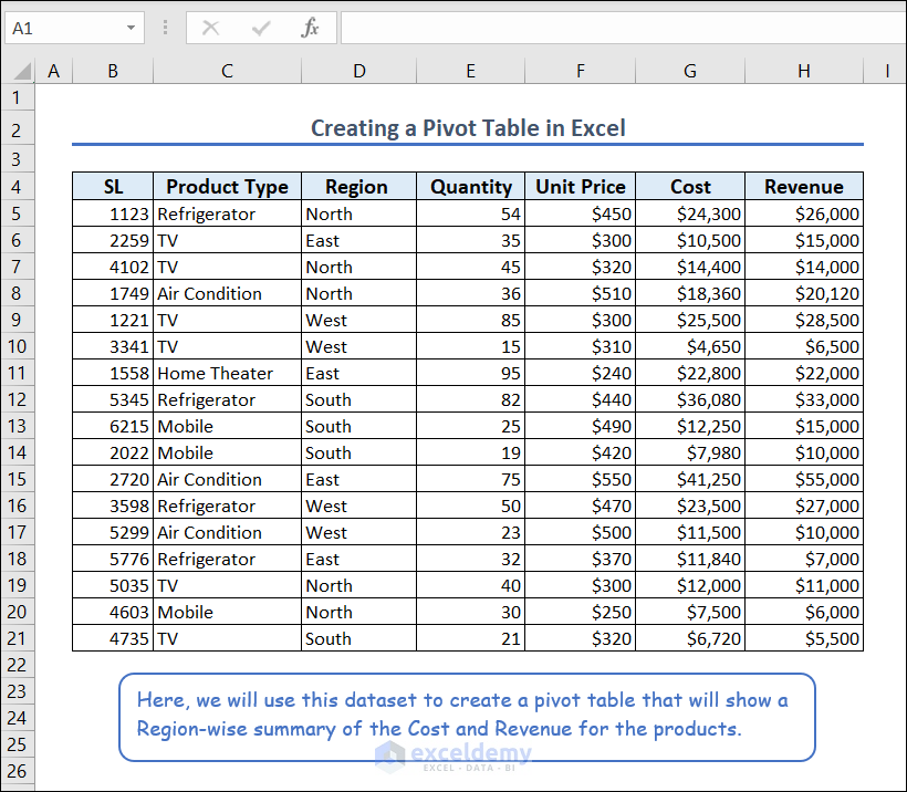 1-dataset for creating pivot table