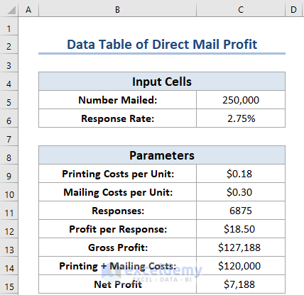 Creating Two Variable Data Table for Direct Mail Profit Model in Excel