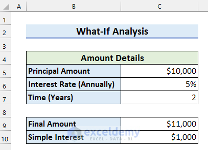 What If Analysis in Excel