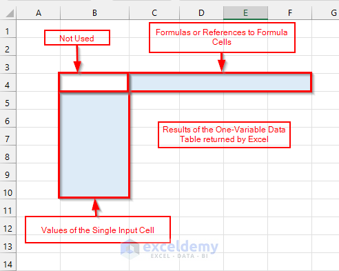Layout for One Way/Variable Data Table in Excel