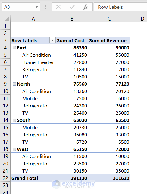 11-pivot table to show region wise sum of cost and revenue