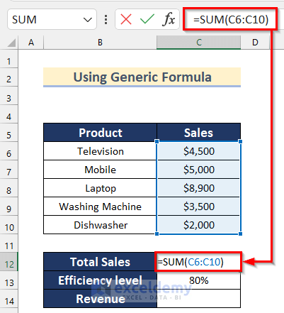 Calculating Revenue to Create One Variable Data Table in Excel