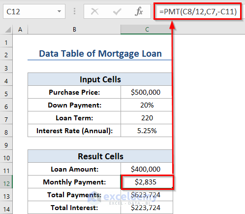 Making Two Variable Data Table of Loan Payment in Excel