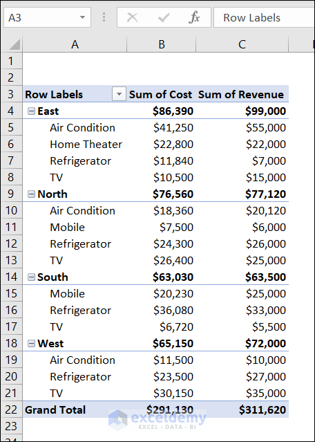 14-result after applying currency format in pivot table