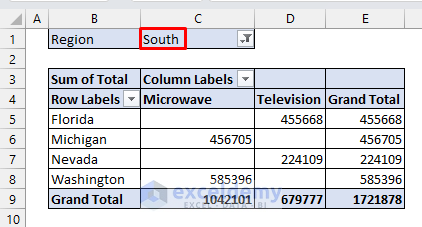15-Filtering Pivot Table for South region