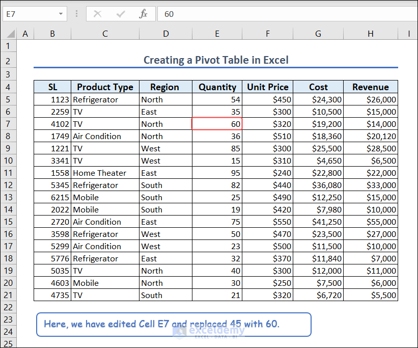 15-edit dataset used for pivot table