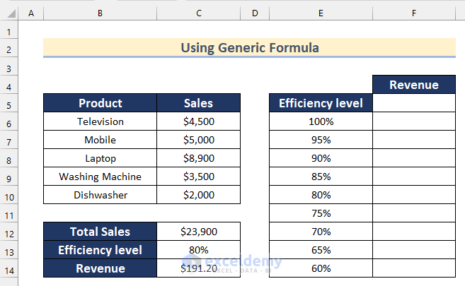 Setting Up One Variable Data Table with Generic Formula in Excel