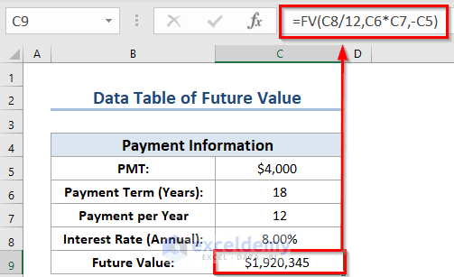 Creating Two Variable Data Table of Future Value in Excel