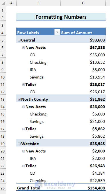 Pivot Table with Number Formatting in Excel