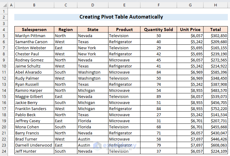 2-Dataset for creating Pivot Table automatically in Excel