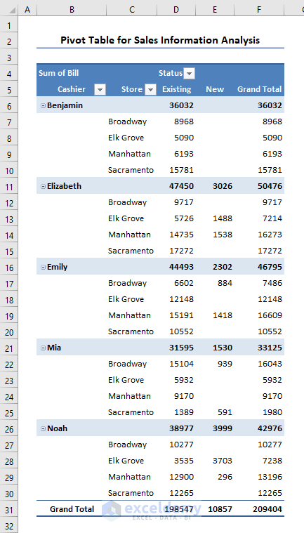What is a Pivot Table?