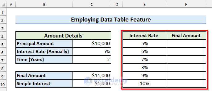 Employing Data Table Feature in What-If Analysis in Excel