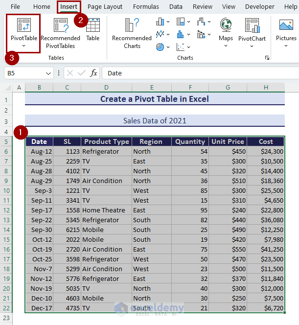 creating pivot table with dates