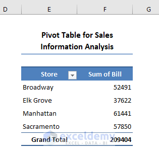 Pivot table moved into another cell of the existing dataset