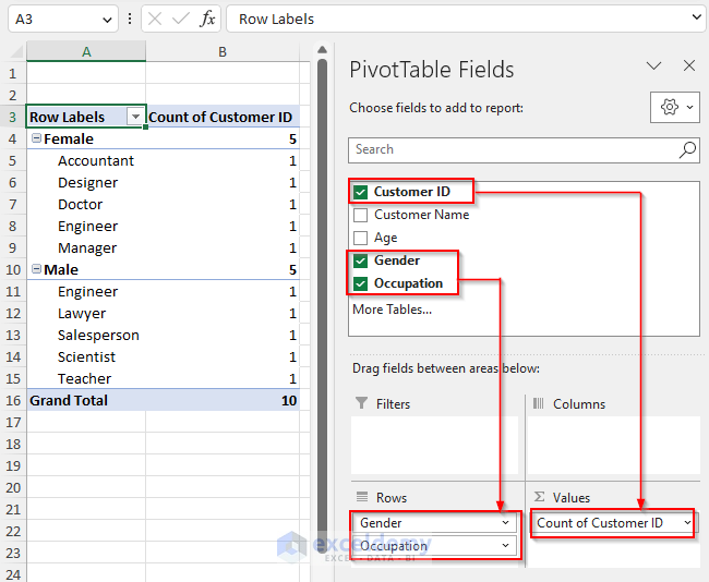 An Example of Pivot Table