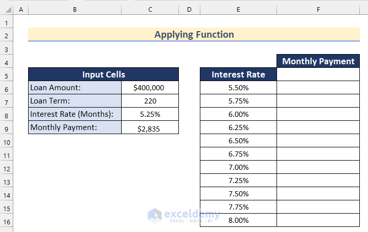 Setting Up One Variable Data Table with Function in Excel
