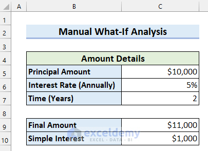Performing Manual What-If Analysis in Excel