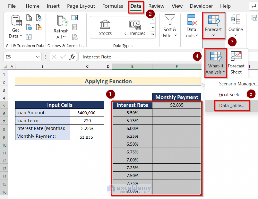 Using What-If Analysis Feature to Create One Variable Data Table with Function in Excel