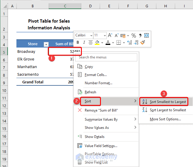 Sorting data of the pivot table