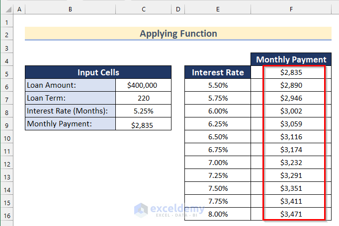 Creating One Variable Data Table with Function in Excel