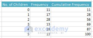 Frequency Distribution Table in Excel Img18