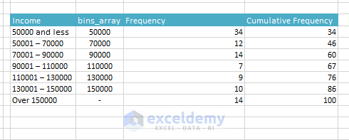 Frequency Distribution Table in Excel Img21