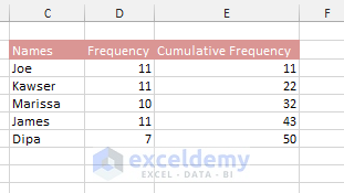 Frequency Distribution Table in Excel Img28