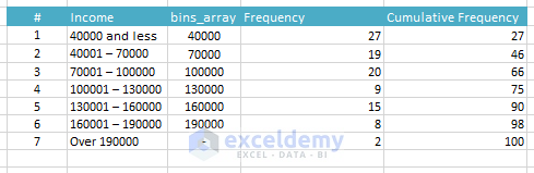 Frequency Distribution Table in Excel Img38
