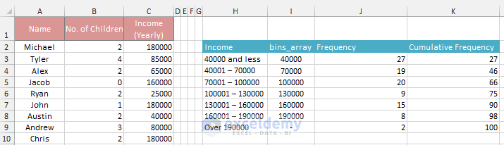 Frequency Distribution Table in Excel Img39