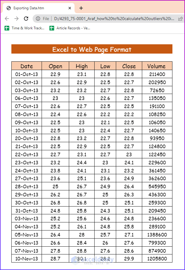Showing Final Result for using Web Page Format to Export Data in Excel by Converting Workbook in Other File Formats 
