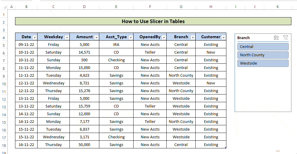 Use of Slicers in Excel