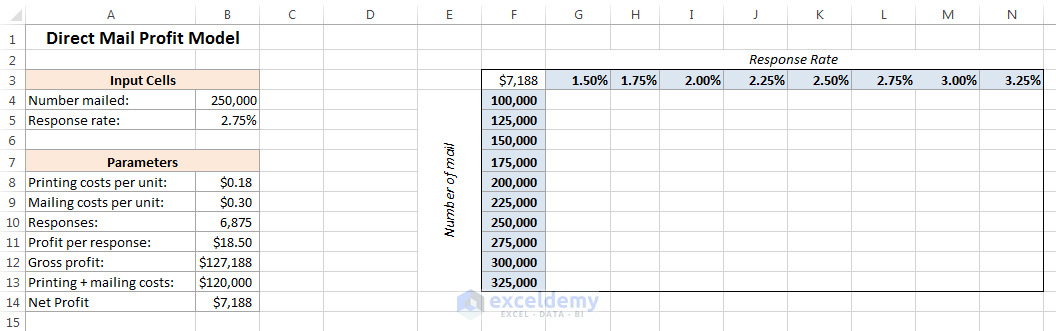 How to create a two-variable data table in Excel 2013