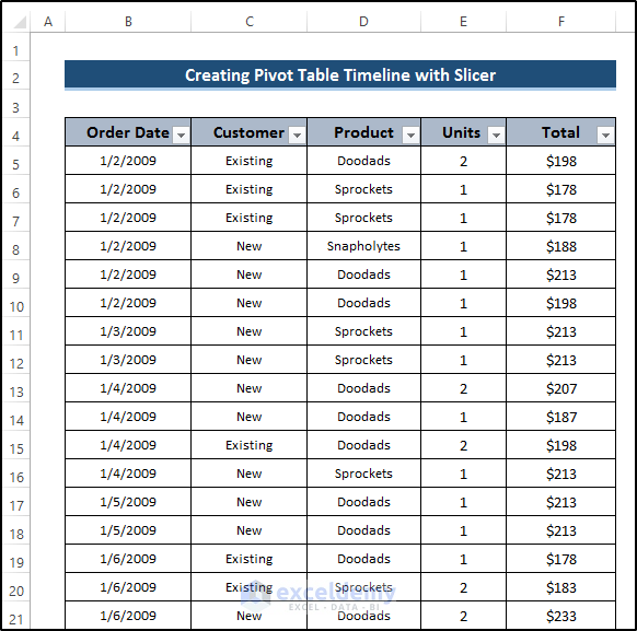Convert Dataset into Table to Create a Timeline in Excel to Filter Pivot Table 