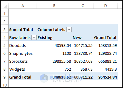 Change Table into Pivot Table to Insert a Timeline in Excel to Filter Pivot Table 