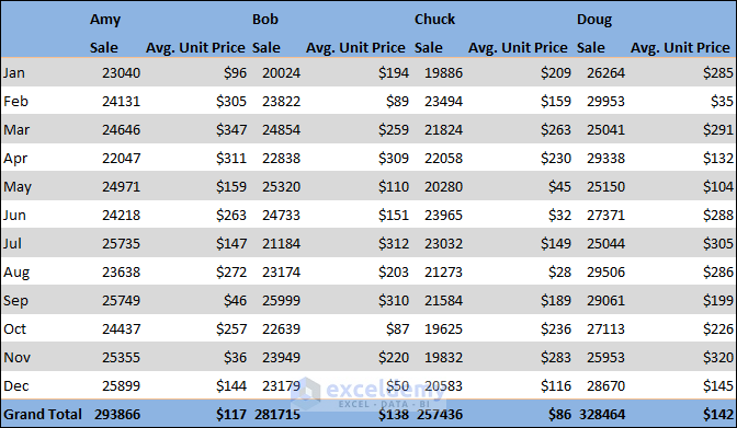 Calculated average field added to pivot table