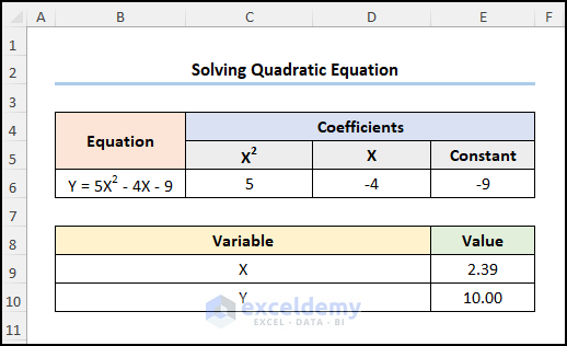 Solving Quadratic Equations in Excel