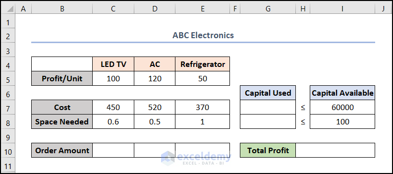 Using Solver to Interpret Linear Programming in Excel