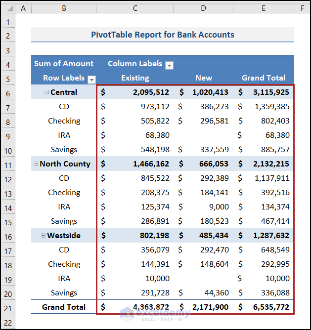 Alter Number Format to Create Pivot Table Report